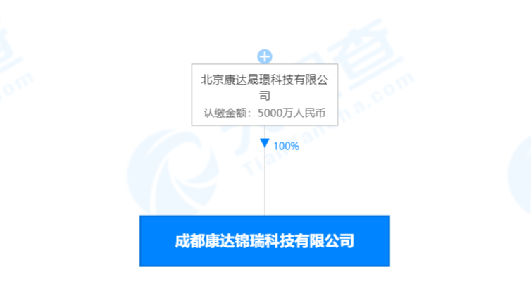 康达新材成立新公司,经营范围含集成电路芯片设计及服务